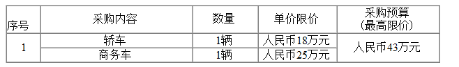 寧波外輪理貨有限公司2021年度車輛購(gòu)置項(xiàng)目（重發(fā)）采購(gòu)公告