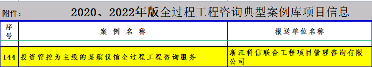 熱烈祝賀我司申報的項目入選中價協(xié)全過程工程咨詢典型案例庫