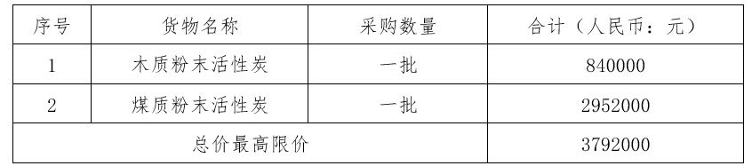 2024年寧波市水務(wù)環(huán)境集團(tuán)粉末活性炭（槽罐車運(yùn)輸）采購(gòu)項(xiàng)目招標(biāo)公告
