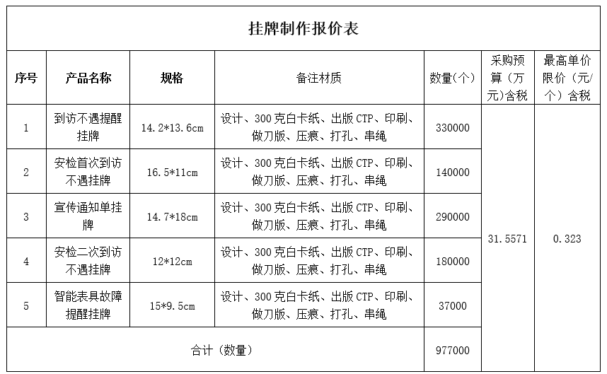 寧波華潤(rùn)興燃?xì)庥邢薰揪用裼脩?hù)上門(mén)服務(wù)業(yè)務(wù)掛卡制作項(xiàng)目招標(biāo)公告