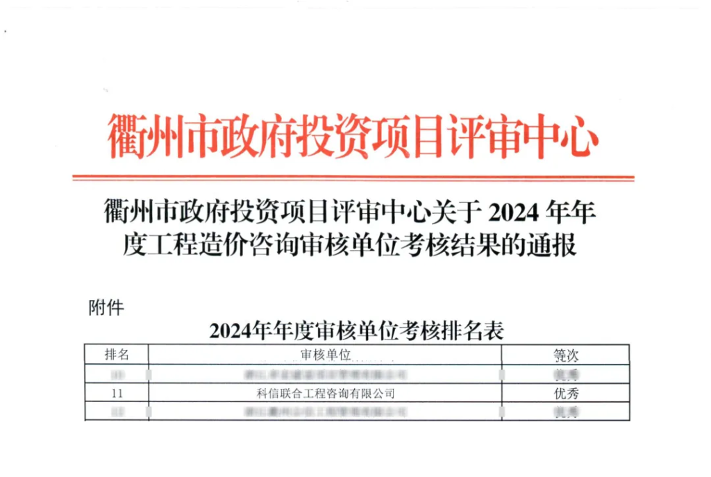 科信喜報(bào) | 榮耀閃耀，佳績頻傳