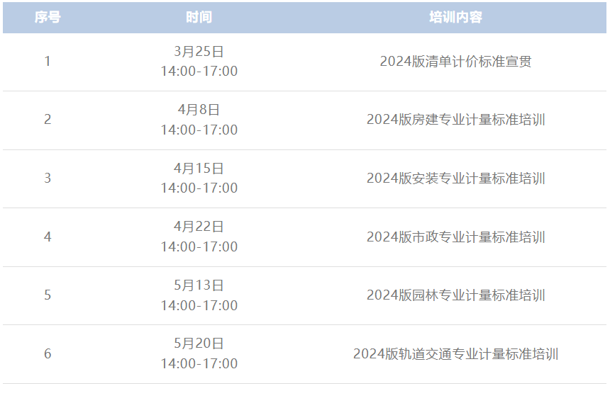 學(xué)標(biāo)準(zhǔn)·強(qiáng)根基·促轉(zhuǎn)型｜科信聯(lián)合啟動(dòng)2024版清單標(biāo)準(zhǔn)宣貫及系列培訓(xùn)